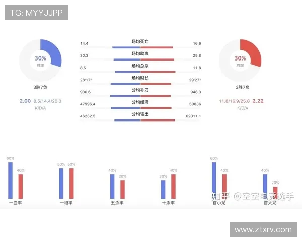 V5在青年赛中的速度优势分析与表现评估 V5在青年赛中的速度优势分析与表现评估