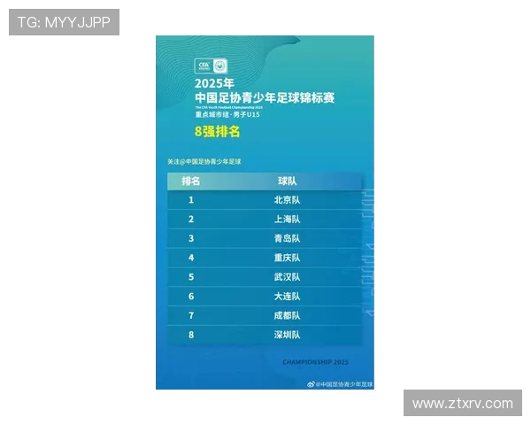 全国锦标赛最新积分榜揭晓北京足球队以62分稳居榜首 全国锦标赛最新积分榜揭晓北京足球队以62分稳居榜首