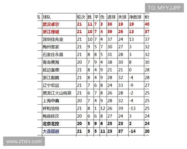 深圳乒乓球队在联合会杯积分榜上以64分稳居第一名展现强劲实力 深圳乒乓球队在联合会杯积分榜上以64分稳居第一名展现强劲实力
