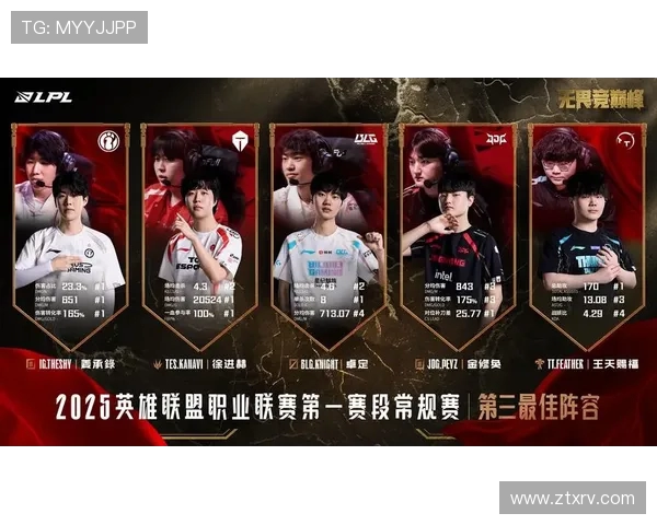 王者荣耀技术排名创新高WE战队再创辉煌成就引发热议