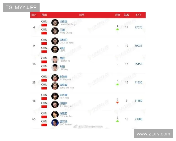 羽毛球速度排行榜揭晓北京羽毛球队荣获第四名成就辉煌