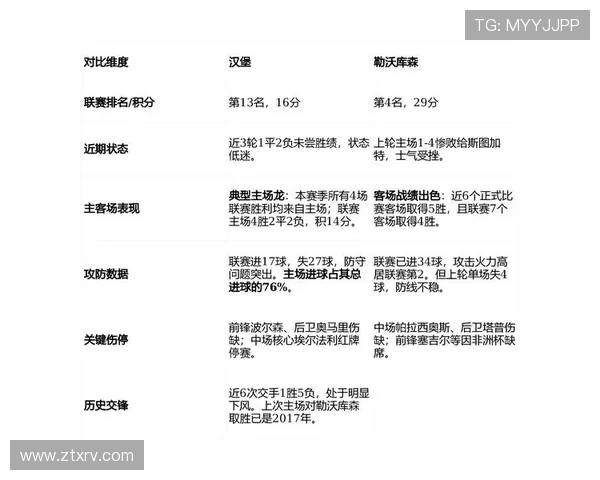 汉堡对阵桑德豪的比赛前瞻与胜负预测分析 汉堡对阵桑德豪的比赛前瞻与胜负预测分析