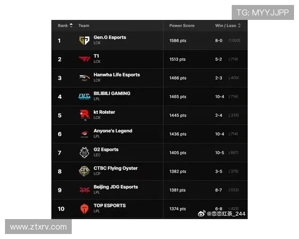 BLG在CSGO配合排行榜中荣登第十名展现团队实力与默契