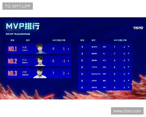 V5战队凭借60分稳居精英赛积分榜首位其他战队紧随其后争夺名次