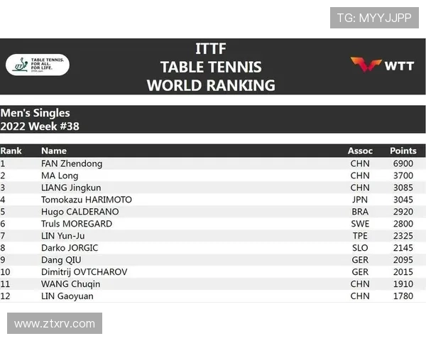 南京网球队强势崛起最新网球实力TOP10榜单揭晓