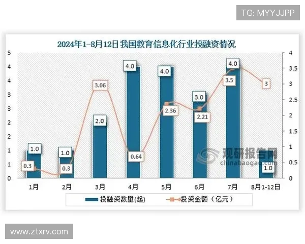 广州街舞队节奏表现的数据分析与趋势探讨